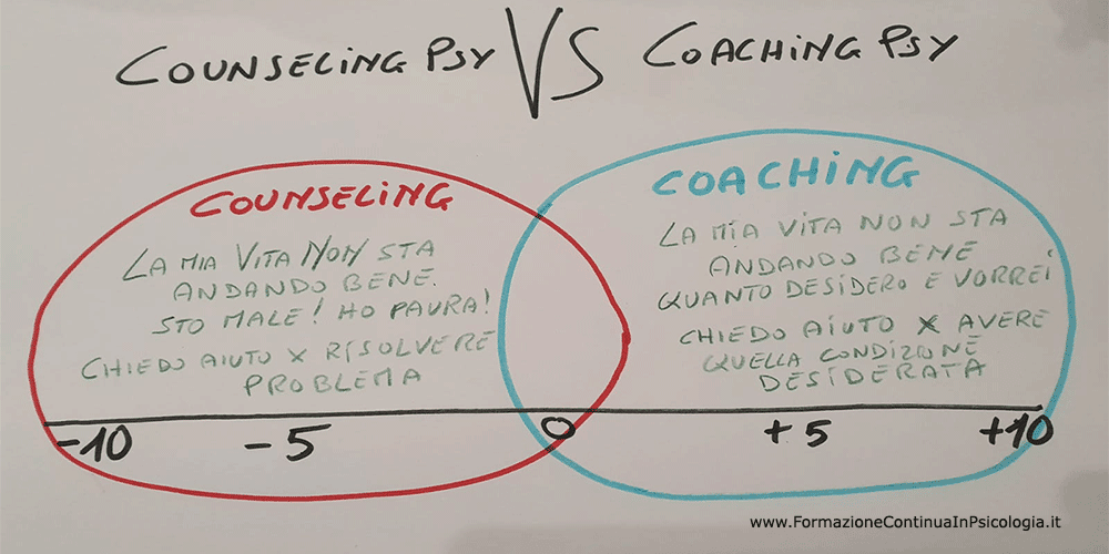 Counseling psicologico VS Coaching psicologico