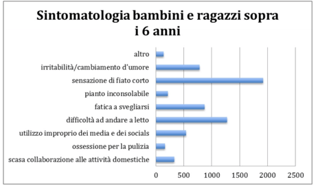 bambini pandemia