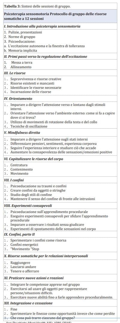 Psicoterapia Sensomotoria di Gruppo