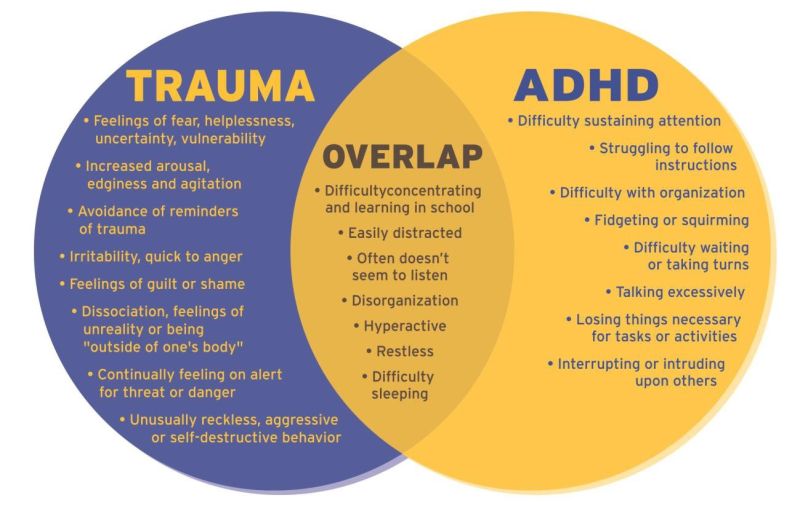 Traumi infantili e ADHD