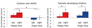 graph-of-responses